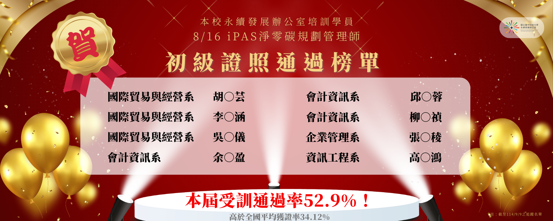 1140816ipas通過率